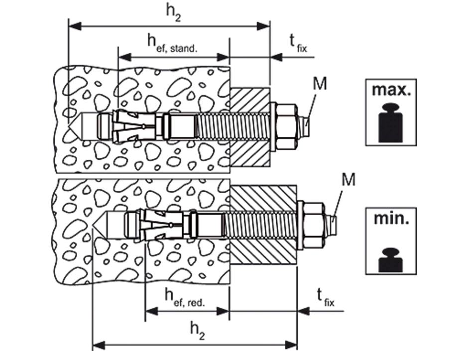 Fischer Bolzenanker FAZ II GS Ø22x2,5 Mm 8/30 Mm 4 Fischer Bolzenanker FAZ II GS Ø22x2,5 Mm 8/30 Mm – Bild 4