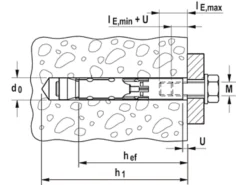 Fischer Innengewindeanker FH II-I 12/M6 -Werkzeug Rabatte EXT4048962000009 pf eb fhii i f sall app v1 940Wx705H